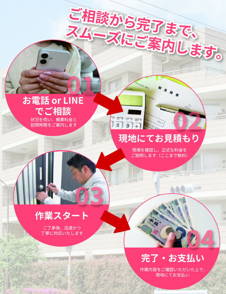 ご相談から完了まで、スムーズにご案内します。
お電話orLINEでご相談
状況を伺い、概算料金と訪問時間をご案内します。
現地にてお見積もり
現場を確認し、正式な料金をご説明します（ここまで無料）
作業スタート
ご了承後、迅速かつ丁寧に対応いたします。
完了・お支払い
作業内容をご確認いただいた上で現地にてお支払い
よくあるご質問（FAQ）
"Q. 深夜や早朝でもすぐに来ていただけますか？
A. はい、24時間365日対応可能です。お急ぎの際はお電話いただければ、可能な限り迅速に駆けつけます。

Q. 鍵を開けてもらう際に必要なものはありますか？
A. 原則、顔写真と住所の確認ができる身分証明書が必要となります。
第三者からのご依頼（安否確認・強制執行など）の場合は、警察立ち会いのもと対応可能です。

Q. オートロックですが対応できますか？
A. はい、オートロックを含め、さまざまな種類の鍵に対応しております。

Q. 名古屋市以外も対応可能ですか？
A. はい、愛知県全域で対応しております。対象地域の詳細についてはお気軽にお問い合わせください。

Q. 法人ですが対応可能ですか？
A. はい、法人のお客様にも多数ご依頼いただいております。インボイス制度にも対応していますので、ご安心ください。

Q. 出張費や見積もりはかかりますか？
A. 出張費・現地調査・お見積もりはすべて無料です。キャンセル料もいただいておりませんので、安心してご相談ください。

Q. 鍵が回りにくいだけでも対応してもらえますか？
A. もちろんです。小さな不具合が大きなトラブルに発展する前に、早めの点検・修理をおすすめします。

Q. 鍵を壊さずに開けてもらうことは可能ですか？
A. 状況によりますが、なるべく壊さずに開ける方法を優先して対応いたします。
破壊が必要な場合も、事前にご説明のうえで作業いたします。

Q. 古い鍵や特殊な鍵でも対応可能ですか？
A. はい、住宅・店舗・施設で使われている鍵であれば幅広く対応しております。
事前に鍵の写真をお送りいただけると、よりスムーズに対応できます。

Q. 支払い方法は何がありますか？
A. 原則として現金でのお支払いをお願いしております。その他の方法をご希望の場合は事前にご相談ください。

Q. 車やバイクの鍵も対応可能ですか？
A. 恐れ入りますが、車・バイク等の乗り物の鍵には現在対応しておりません。
